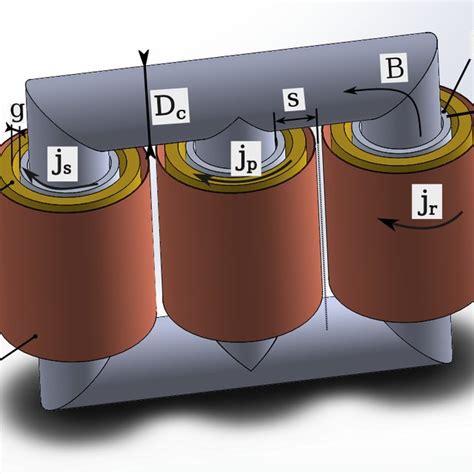 Schematic view of a large power transformer design process. | Download Scientific Diagram