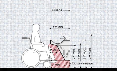 ADA Bathroom Planning Guide - Mavi New York