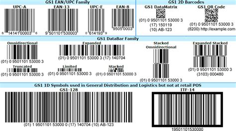 International Barcodes Knowledge You Should Understand