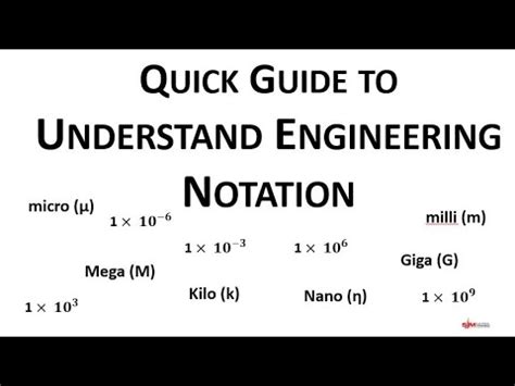 Easy Guide to Engineering Notation Explanation With Worked Examples - YouTube