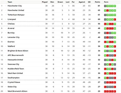 FA Cup QF fixtures and Premier League Gameweek 31 (17th - 18th March ...