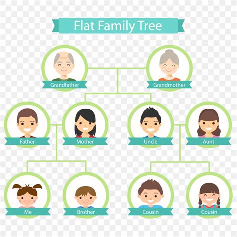 Family Tree Genealogy Flat Design Clip Art, PNG, 2100x2100px, Family Tree, Area, Aunt, Child ...