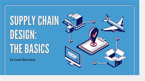 Supply Chain Design – The Basics | JBF Consulting | Supply Chain Technology Consulting Firm