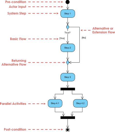 37 another name for a workflow diagram is a(n) _______ diagram. - What Is A Diagram