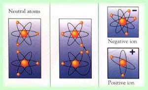 Can't Sleep? Negative Ionizer Proves Relief To Sleep Disorder Alive Air Purifers