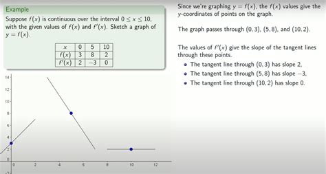 Graphs from derivatives : r/calculus