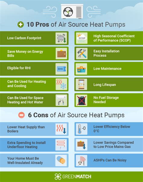 What Are the Pros & Cons of Air Source Heat Pumps (2022) | GreenMatch ...