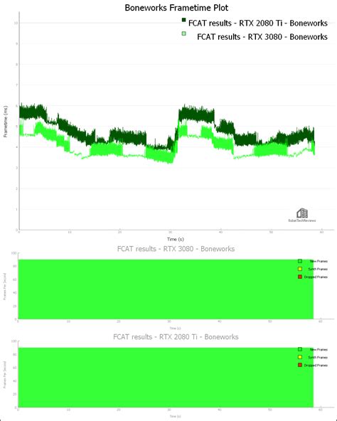 VR Wars: Ampere vs Turing – the RTX 3080 vs. the RTX 2080 Ti – FCAT-VR ...