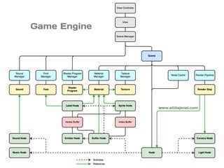 Game Engine Architecture