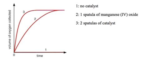 iGCSE CHEMISTRY REVISION HELP - Rates of Reaction