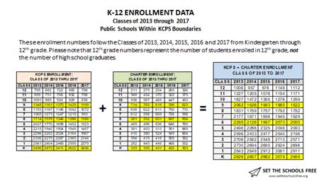 KC 2013_2017 Class Enrollment - Set the Schools Free