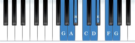 The G Minor Scale - Vita Piano