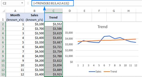 Excel TREND function and other ways to do trend analysis - Ablebits.com