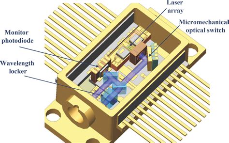 What Is Optical Switch and How Does It Work?