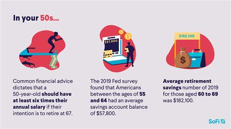 What Is the Average Savings by Age? | SoFi