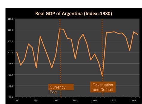 The Price of Argentina's Default - The Atlantic