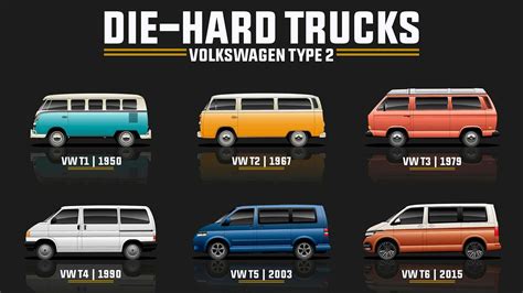 Volkswagen Type 2 Bus evolution detailed in groovy family tree