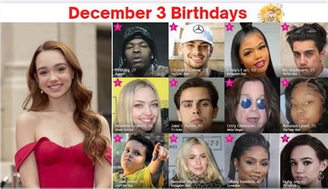 3 December Birthday & What is Special On this Day Dec 3?