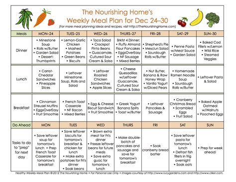 Pin on Recipes - Meal planning
