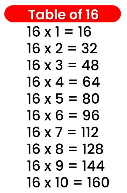 16 Table - Multiplication Table of 16 | 16 Times Table