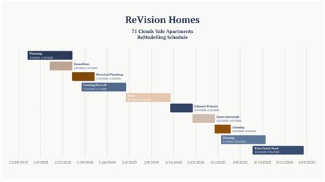 All you need to know about the Timeline Chart — Vizzlo