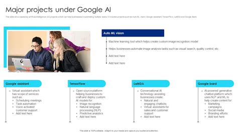 Major Projects Under Google AI Google Chatbot Usage Guide AI SS V