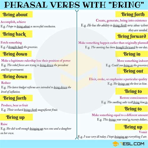 An Extensive List of Phrasal Verbs - Common Phrasal Verbs in English (A-B) - ESLBUZZ