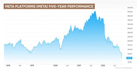 Meta Platforms Stock Forecast | Is Meta Platforms a Good Stock to Buy?