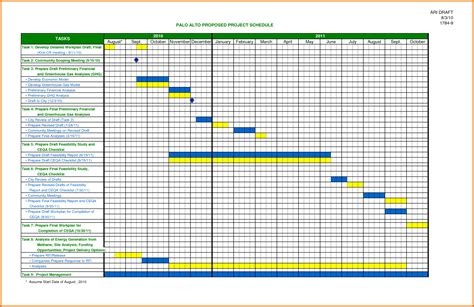 Excel Project Schedule Template – task list templates