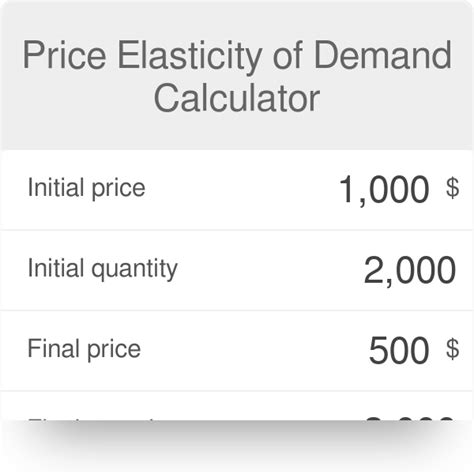 Price Elasticity of Demand Calculator - Omni