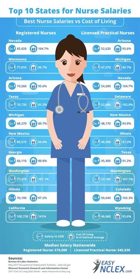 Salary For Pediatric Nurse - Daysalary