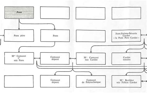 Mapping Balzac | Places, characters, and events in La Comédie Humaine