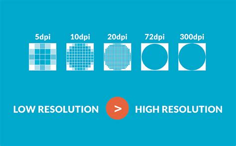 Save Your Images! The How-To Guide of High vs. Low Resolution