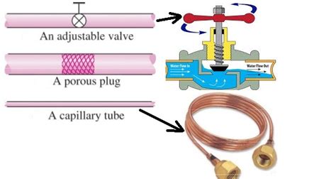 STEADY FLOW ENERGY EQUATION FOR THROTTLING PROCESS - Mechanical Engineering Professionals