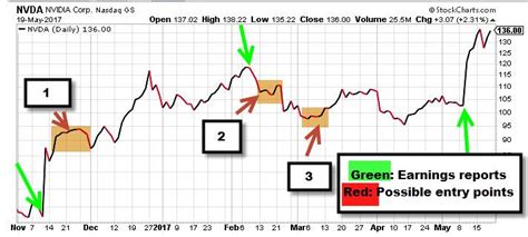 Nvda earnings call overview - gaianimation