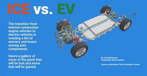 ICE vs EV | Automotive News