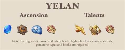 Genshin Impact: Yelan Guide (Weapons, Artifacts, Talents)