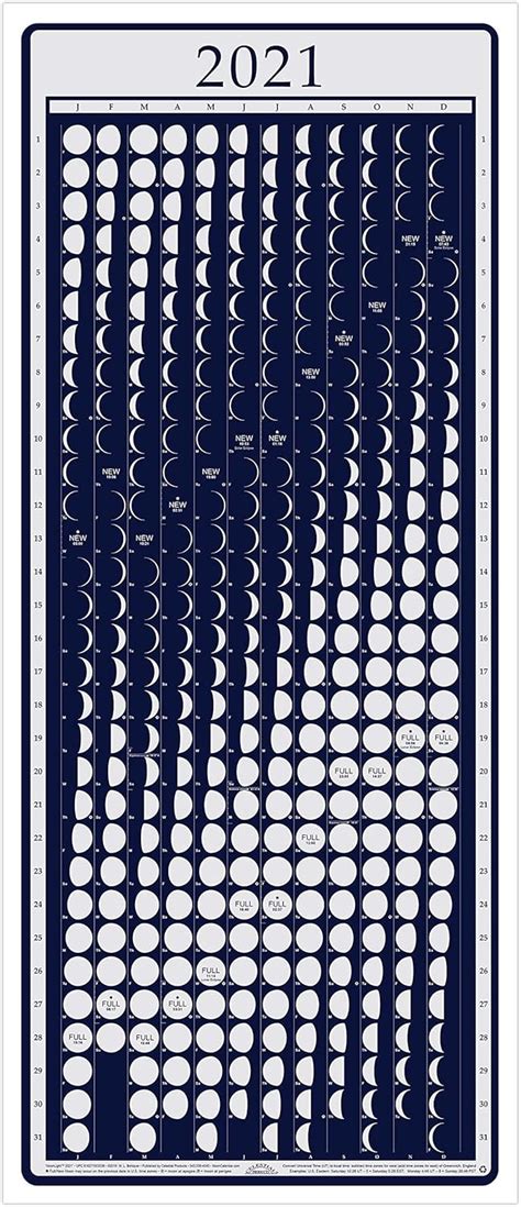 Moon Apogee Perigee Calendar - Ursa Adelaide