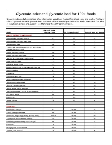 Printable Gi Index Chart