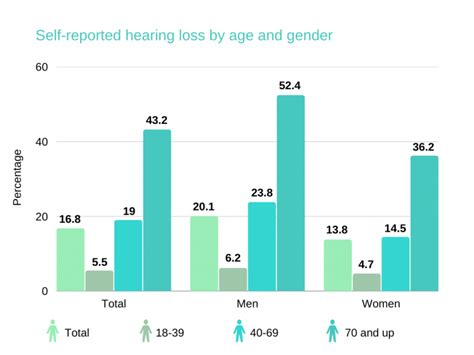 Human Hearing Range: Hearing Testing Frequency, Pitch, and What’s Normal