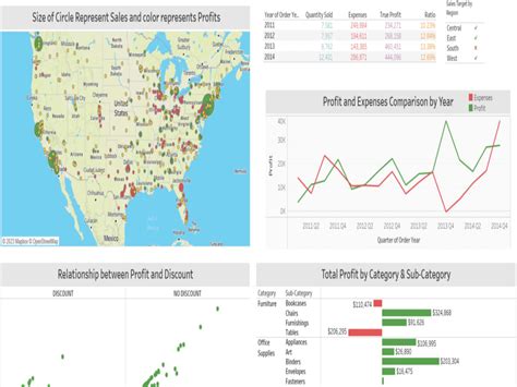 Actionable Insights Through Expert Data Analysis and Visualization | Upwork