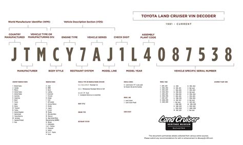 Toyota Tacoma Vin Decoder Chart