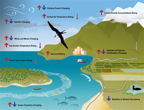 Regional Action Plan for Climate Science in the Pacific Islands | NOAA Fisheries