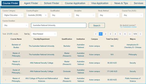 Recommended Australian National University Courses