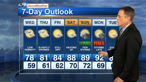 ABC7 AccuWeather Forecast - ABC7 Chicago