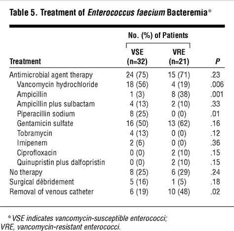 Enterococcus faecium Bacteremia: Does Vancomycin Resistance Make a Difference? | Critical Care ...