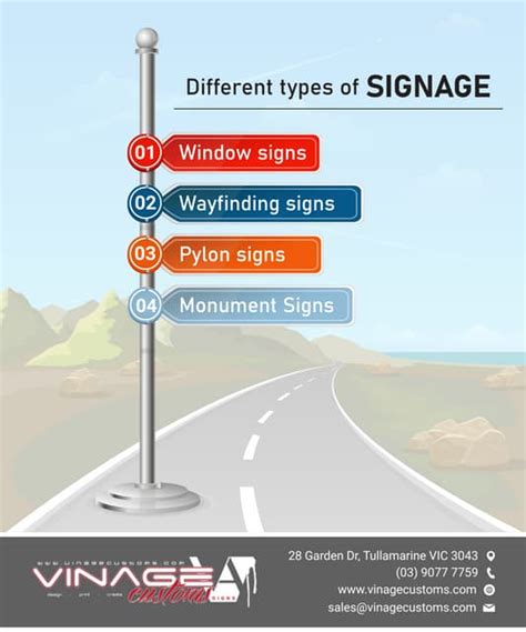 Different types of Signage | PDF