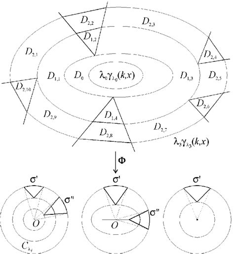 The homeomorphism Φ | Download Scientific Diagram