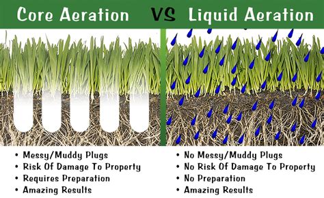 Liquid Aeration... What Is It???