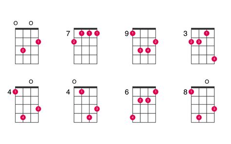 E minor major 7th ukulele chord - UkeLib Chords